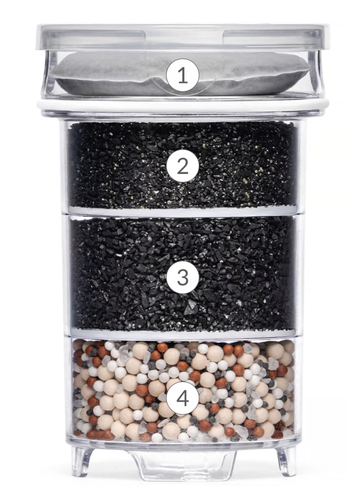 A cross-section of the Lotus Vita ENYA water filter cartridge with four numbered stages, illustrating its advanced filtration and mineralization technology.